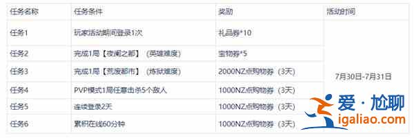 逆战隐藏任务怎么触发？2021老鬼隐藏任务完成攻略图文一览？
