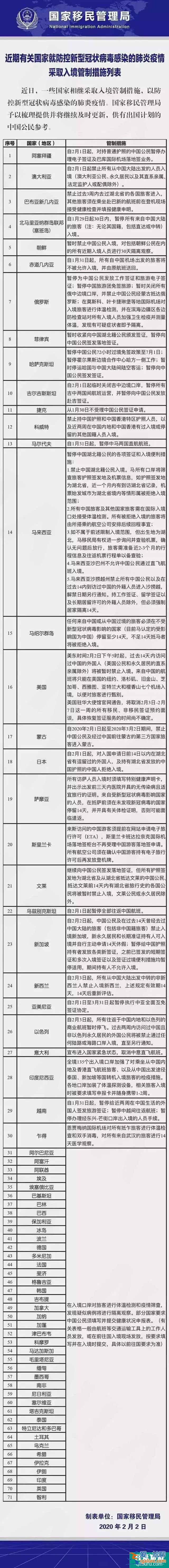 疫情期间究竟还能出国吗?各国入境管制政策汇总!|时讯？
