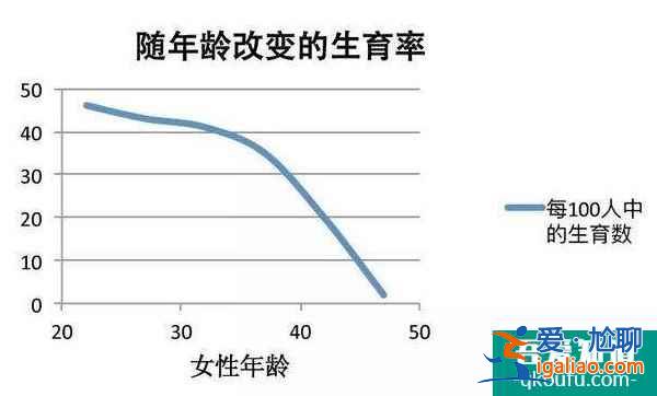 高龄生育需警惕胎停，第三代试管婴儿保优生？