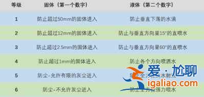 红魔6R防不防水？