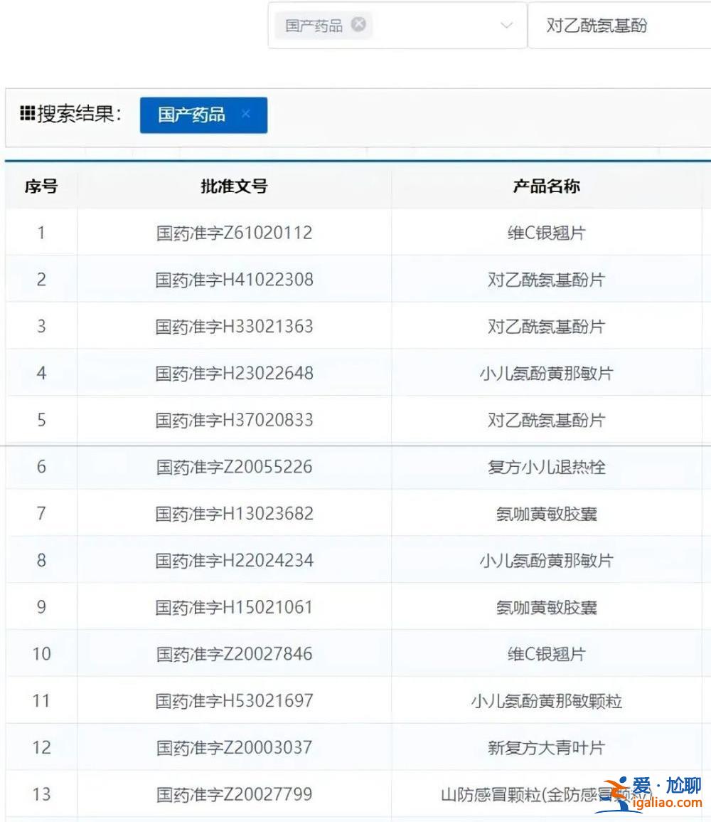 盲目吃药 比“阳”了更可怕？