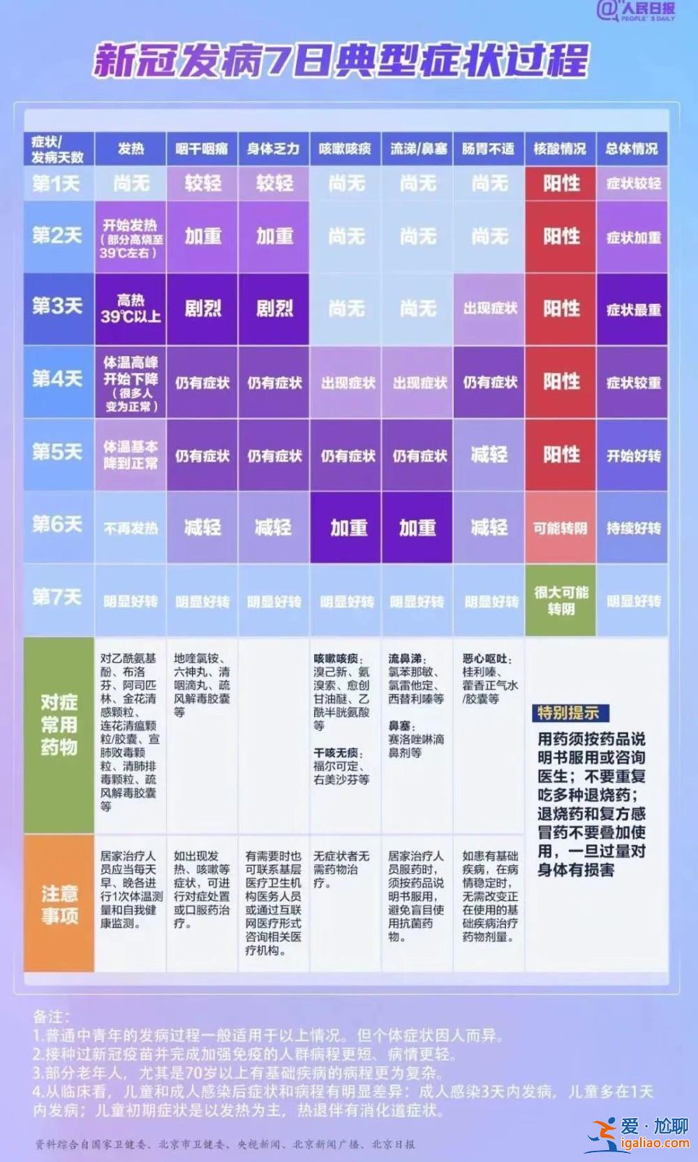 盲目吃药 比“阳”了更可怕？