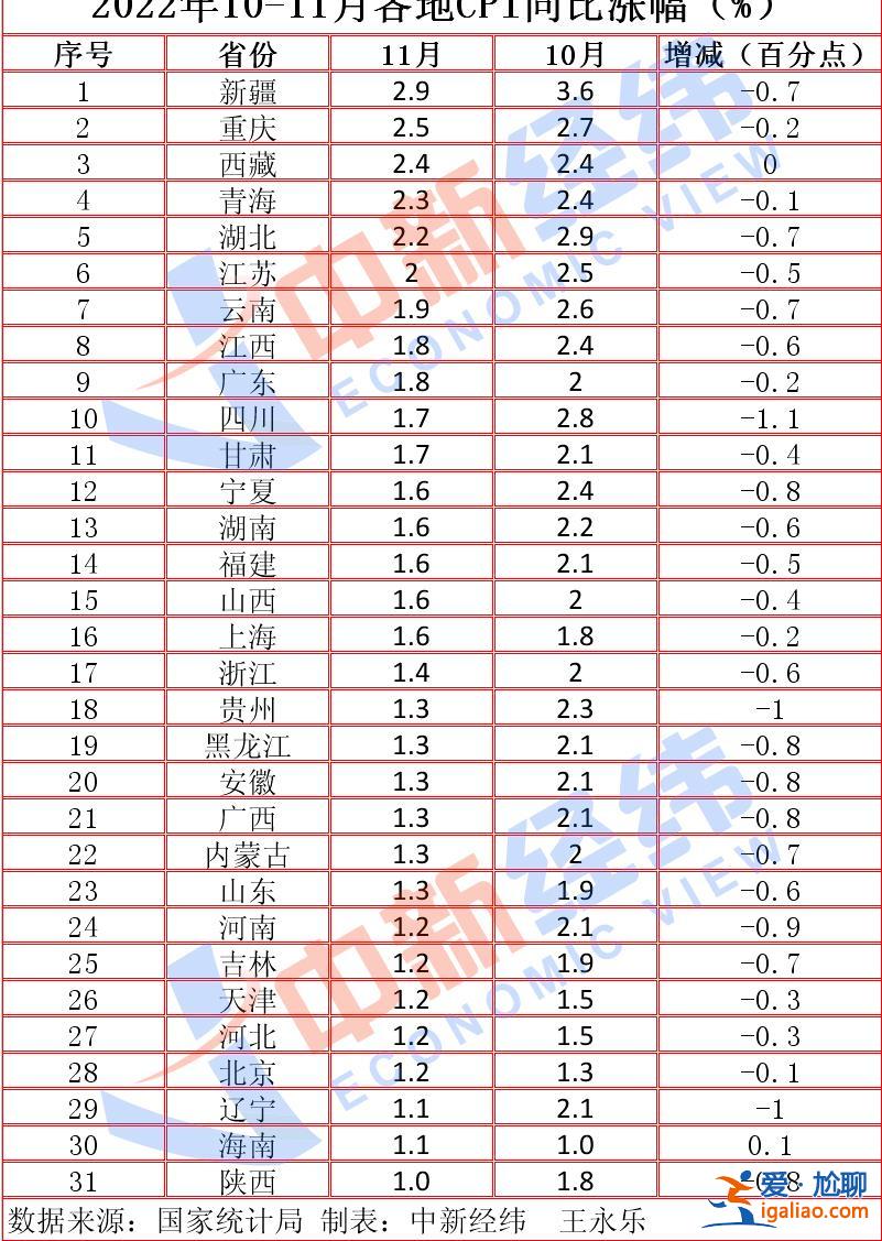 25地重回“1时代” 有你家乡吗？