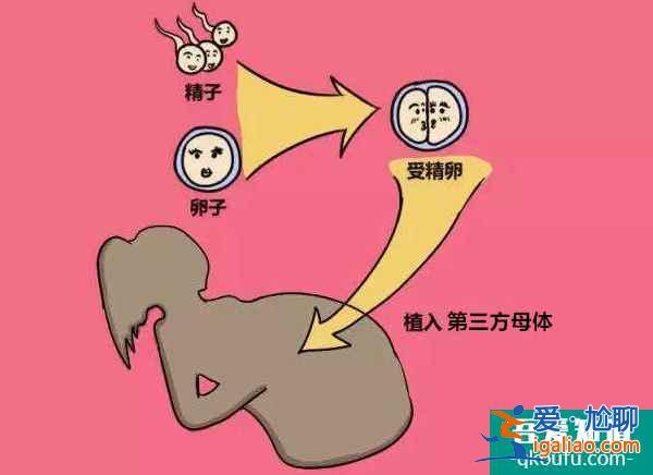 赴美试管婴儿需要多少钱，如何做好预算？？