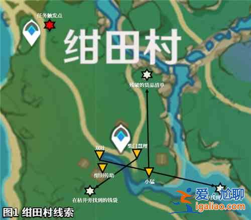 原神留念镜调查步骤是什么？留念镜调查流程攻略？