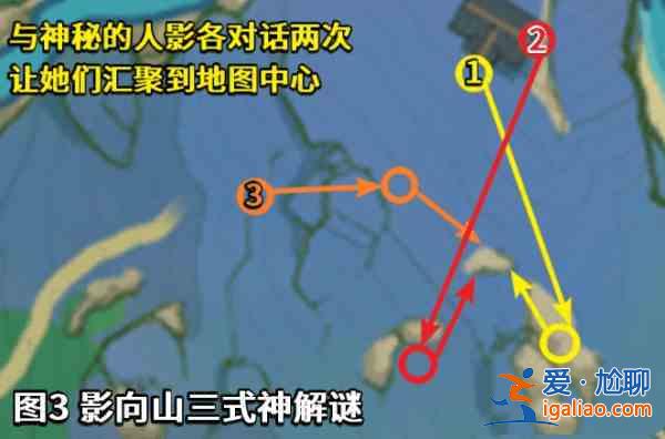 原神神樱大祓钥匙在什么地方？神樱大祓钥匙位置介绍？