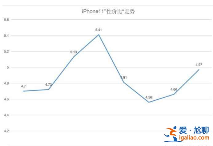 iPhone12建议购买吗？