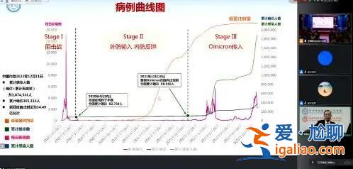 不主张大家一起阳！钟南山最新演讲提出8条个人防护建议？