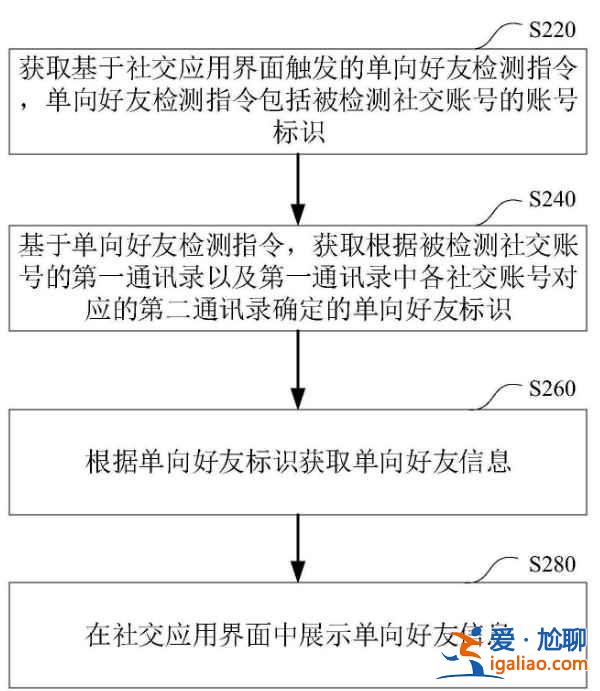 微信怎么检测单方面被删？