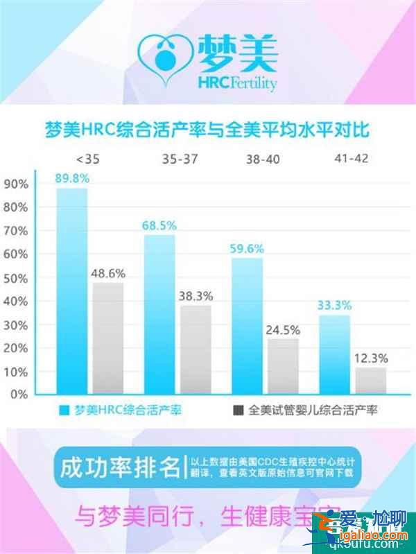 一文细说试管婴儿五大核心优势？