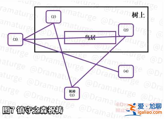 原神神樱大祓任务攻略合集，神樱大祓全任务流程及解密方法图文汇总？