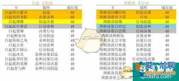 恋与制作人升华选卡攻略 恋与制作人升华选卡介绍？