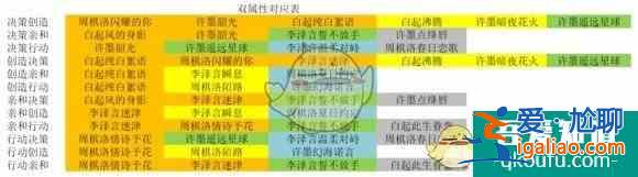 恋与制作人升华选卡攻略 恋与制作人升华选卡介绍？