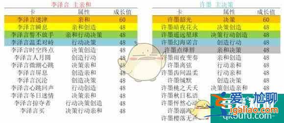 恋与制作人升华选卡攻略 恋与制作人升华选卡介绍？