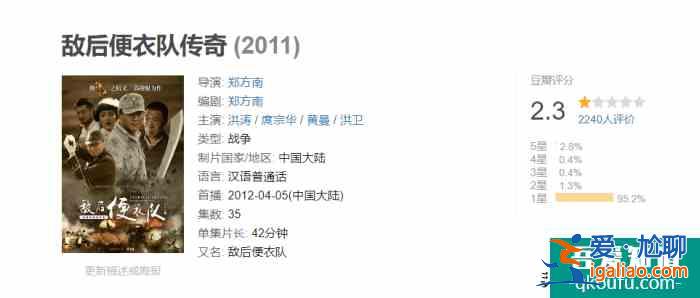 《蓝军出击》剧情寡淡无味，浪费军队资源，于震演技浮夸难挑大梁？