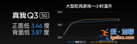 realme真我Q3值得买吗？