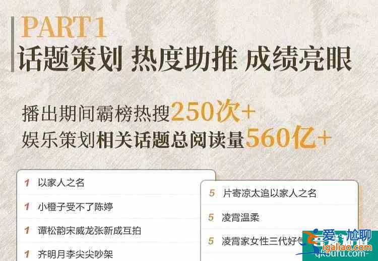 《以家人之名》战报出炉：热搜超250个，力压《三十》《安家》？