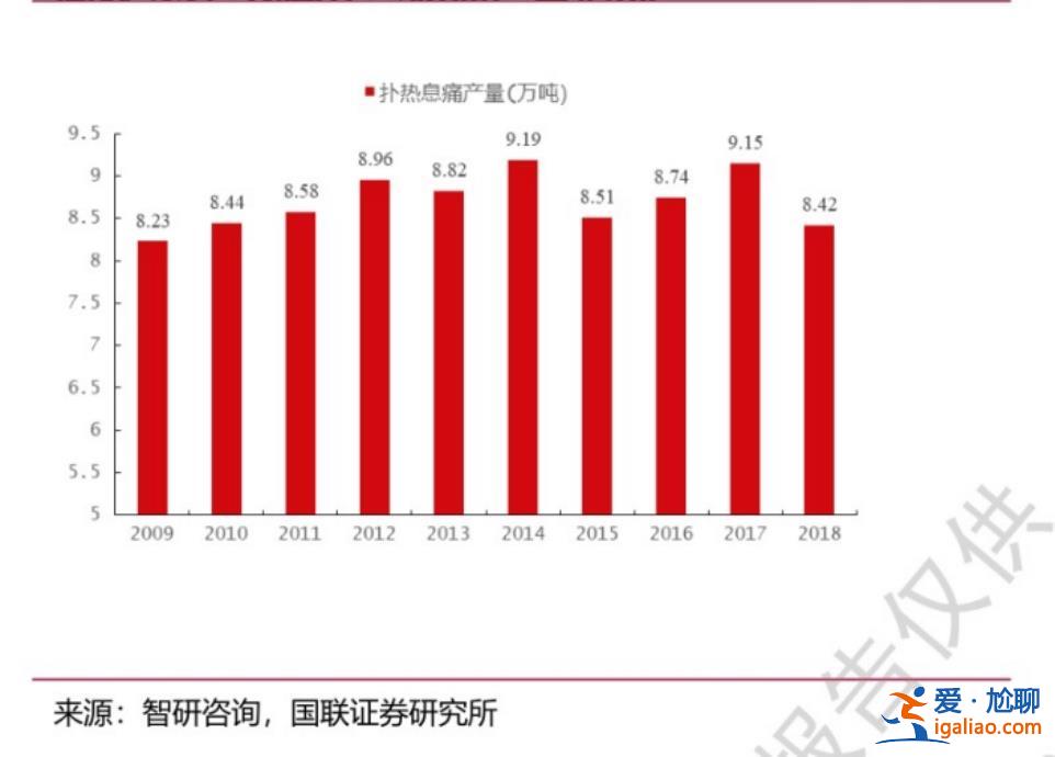 确保月底前产能翻番？