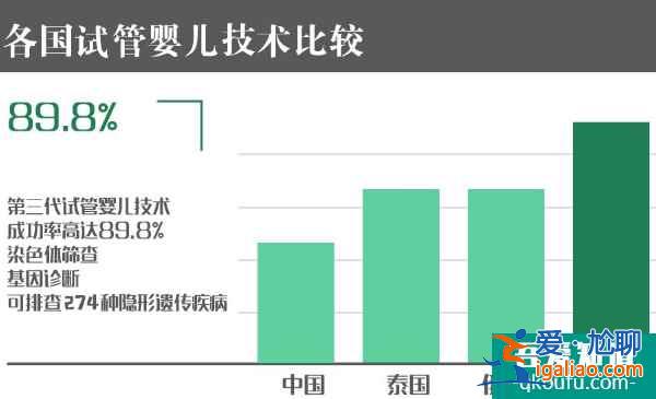 从四大“安全”视角，了解试管婴儿的魅力？