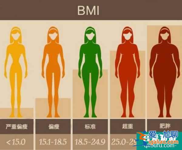 聚焦试管四大优势，夫妻满足哪些条件成功率更高？？