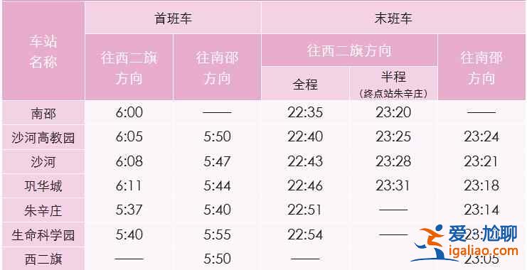 去昌平的地铁，昌平地铁线路图？