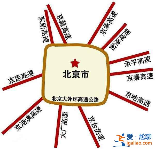 【北京大外环】北京大外环高速公路，北京七环最新规划图？