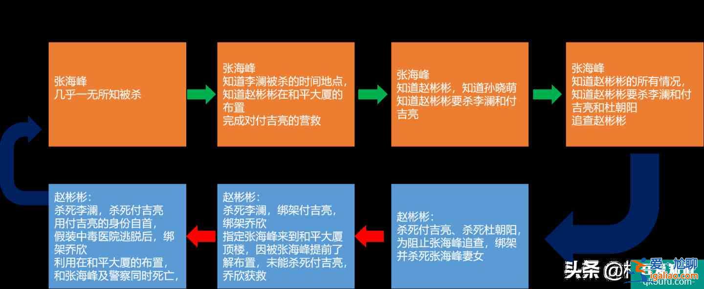 《在劫难逃》，简洁且丰富的美感？