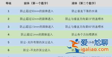 OPPOEncoAir防水性好吗？