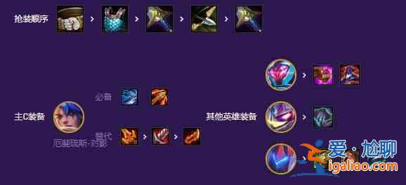 云顶之弈S8魔盗九五阵容推荐 s8魔盗九五阵容出装一览？