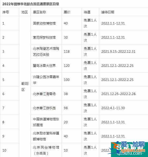 2022锦绣华北联合游览通票怎么样？