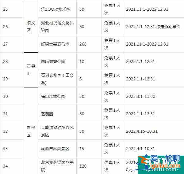 2022锦绣华北联合游览通票怎么样？