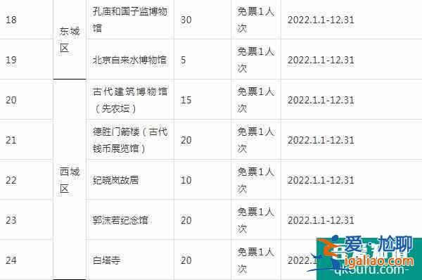 2022锦绣华北联合游览通票怎么样？