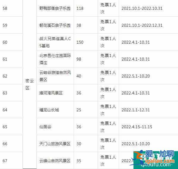 2022锦绣华北联合游览通票怎么样？