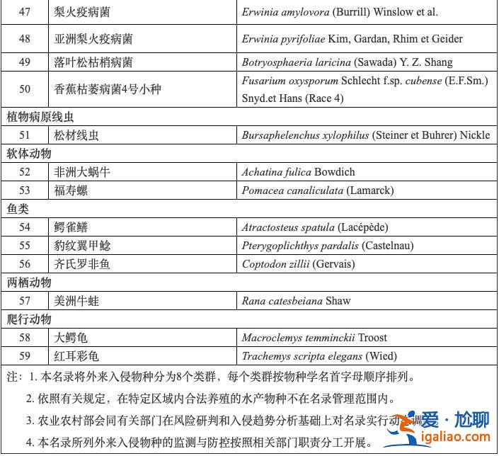 六部门制定发布《重点管理外来入侵物种名录》？