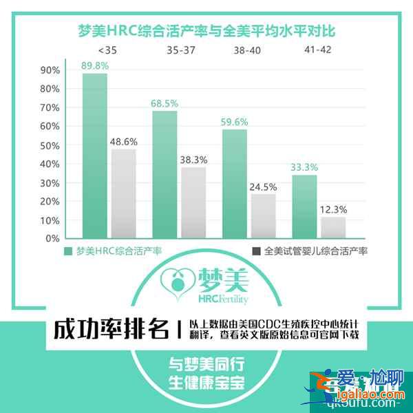 赴美试管婴儿：打破思想误区 教您如何选医院？