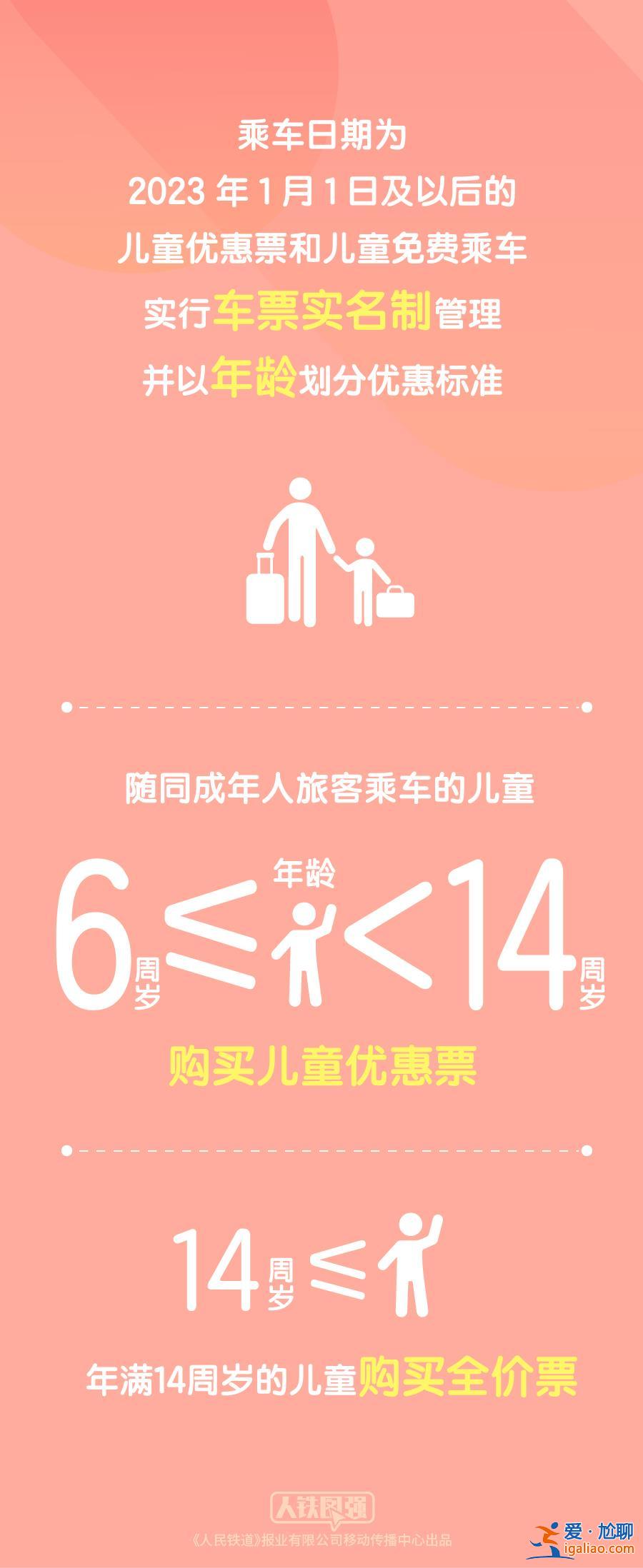 2023年1月1日起 购买儿童票有新变化！？