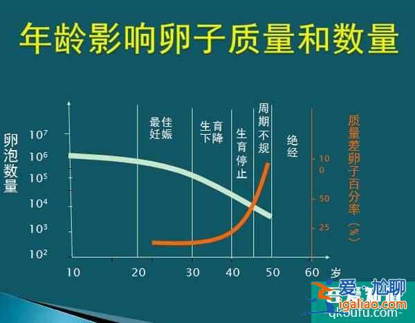 选择试管婴儿，有年龄限制吗？？