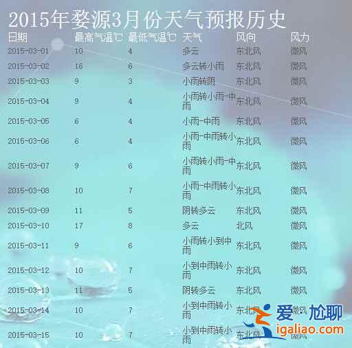 【婺源3月天气】婺源3月份天气预报，婺源3月天气怎么样？