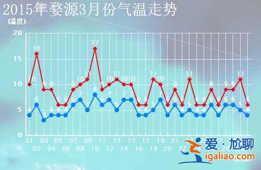 【婺源3月天气】婺源3月份天气预报，婺源3月天气怎么样？