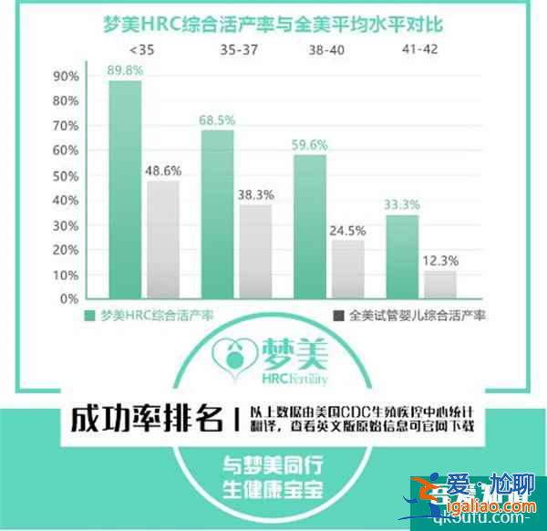 一文详解：试管婴儿有没有次数限制？？