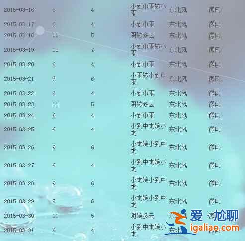 【婺源3月天气】婺源3月份天气预报，婺源3月天气怎么样？