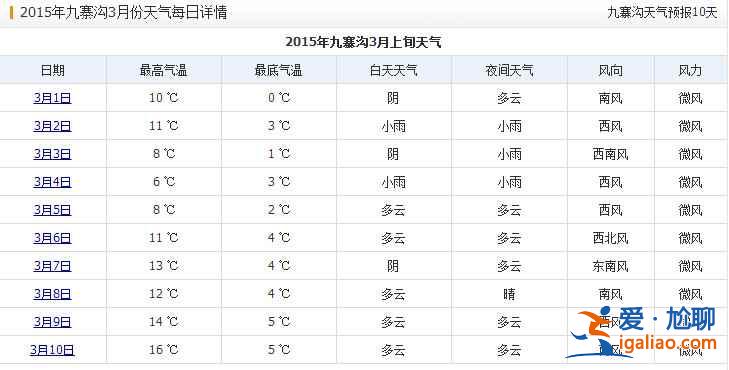 【九寨沟3月份天气】九寨沟3月份天气预报，九寨沟3月份天气怎么样？