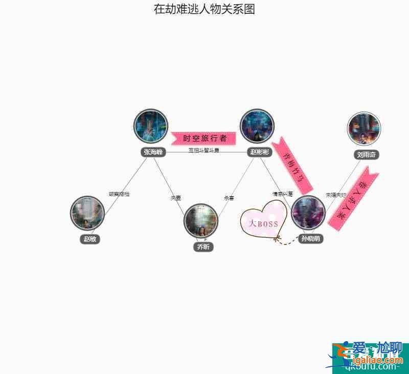《在劫难逃》梳理错综复杂的人物关系，结局走向原来是这样？？