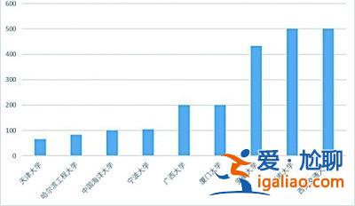 报名呈现哪些新态势？考生结构有哪些特点？？