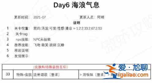 奇迹暖暖海浪气息套装如何搭配高分？海浪气息套装高分搭配？