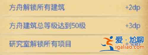不思议迷宫遗落之城DP完成攻略，遗落之城DP最佳通关阵容打法推荐？