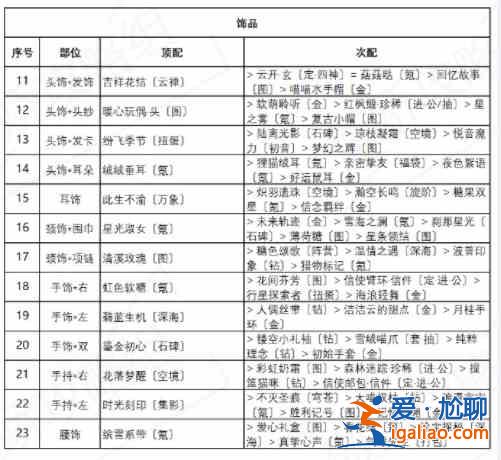 奇迹暖暖诱人苹果糖套装高分搭配攻略推荐？