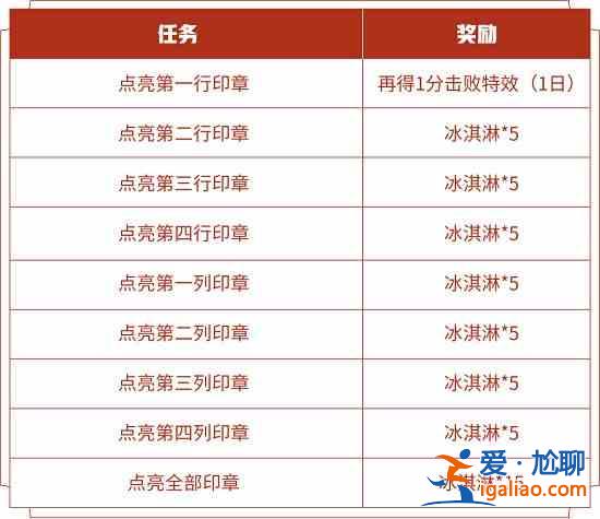 王者荣耀爱乒才会赢活动冰淇淋速刷攻略，鲁班大师乒乓大师皮肤免费获取？