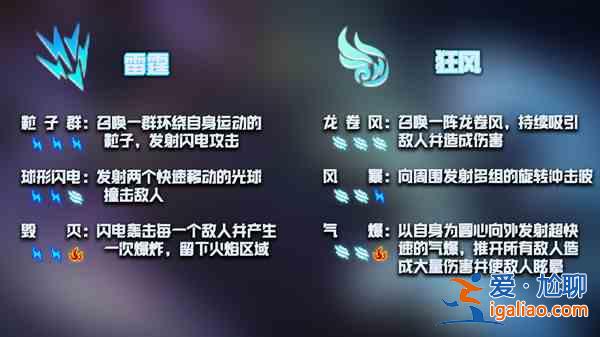 元气骑士神威技能是什么？神威技能属性效果介绍？