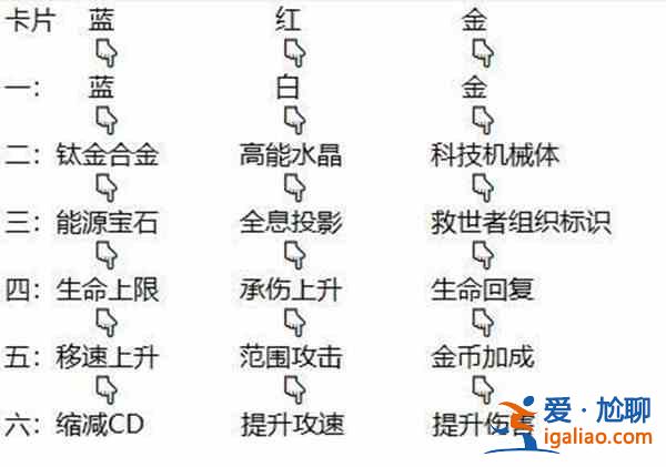 逆战夜烬手环选哪个？夜烬手环效果选择推荐参考？